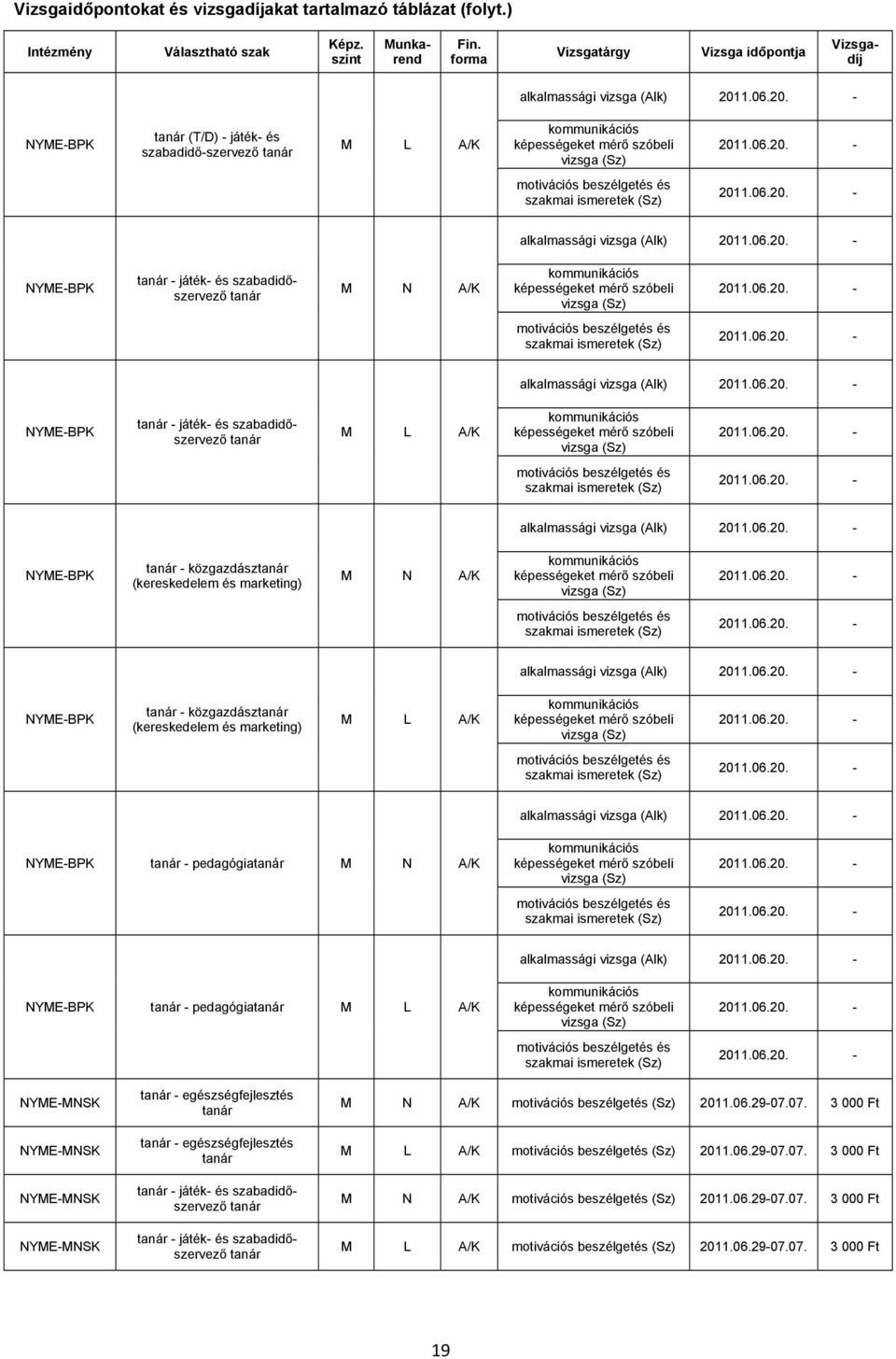 motivációs beszélgetés és szakmai ismeretek alkalmassági vizsga (Alk) NYME-BPK tanár - játék- és szabadidőszervező tanár M N A/K kommunikációs képességeket mérő szóbeli vizsga motivációs beszélgetés