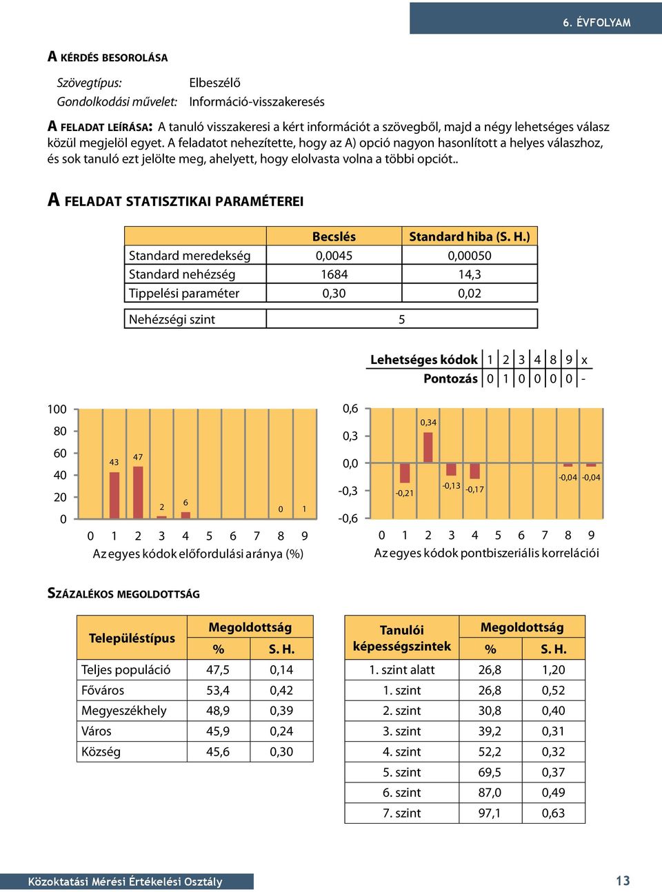 . A feladat statisztikai paraméterei Becslés Standard hiba (S. H.