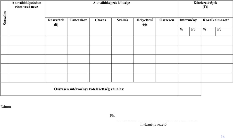 Szállás Helyettesí -tés Összesen Intézmény Közalkalmazott % Ft %