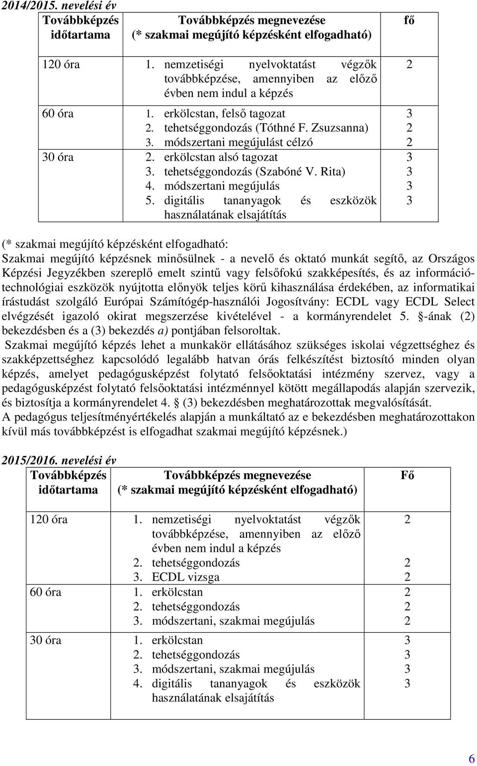 módszertani megújulást célzó 0 óra. erkölcstan alsó tagozat. tehetséggondozás (Szabóné V. Rita) 4. módszertani megújulás 5.