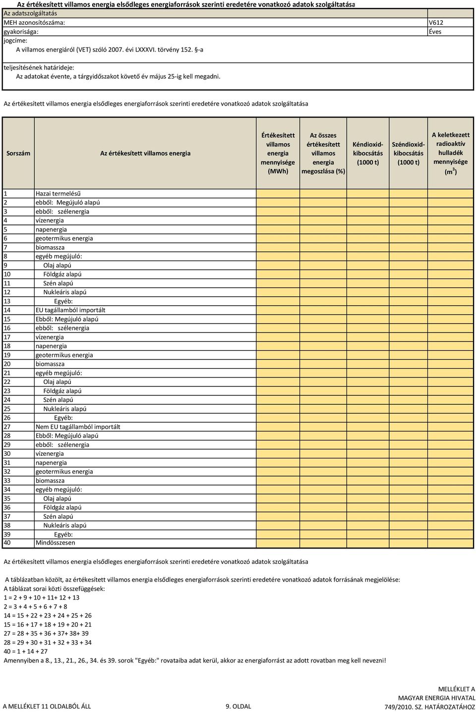 Az összes értékesített villamos energia megoszlása (%) Kéndioxidkibocsátás (1000 t) Széndioxidkibocsátás (1000 t) A keletkezett radioaktív hulladék mennyisége (m 3 ) 1 Hazai termelésű 2 ebből: