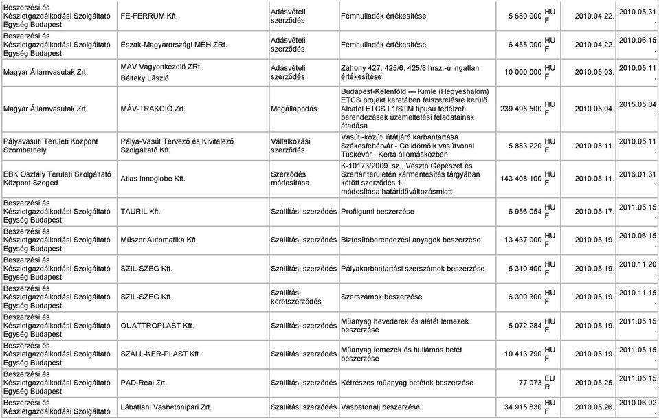 Megállapodás Szombathely Pálya-Vasút Tervező és Kivitelező Szolgáltató EBK Osztály Területi Szolgáltató Atlas Innoglobe Központ Szeged Záhony 427, 425/6, 425/8 hrsz.