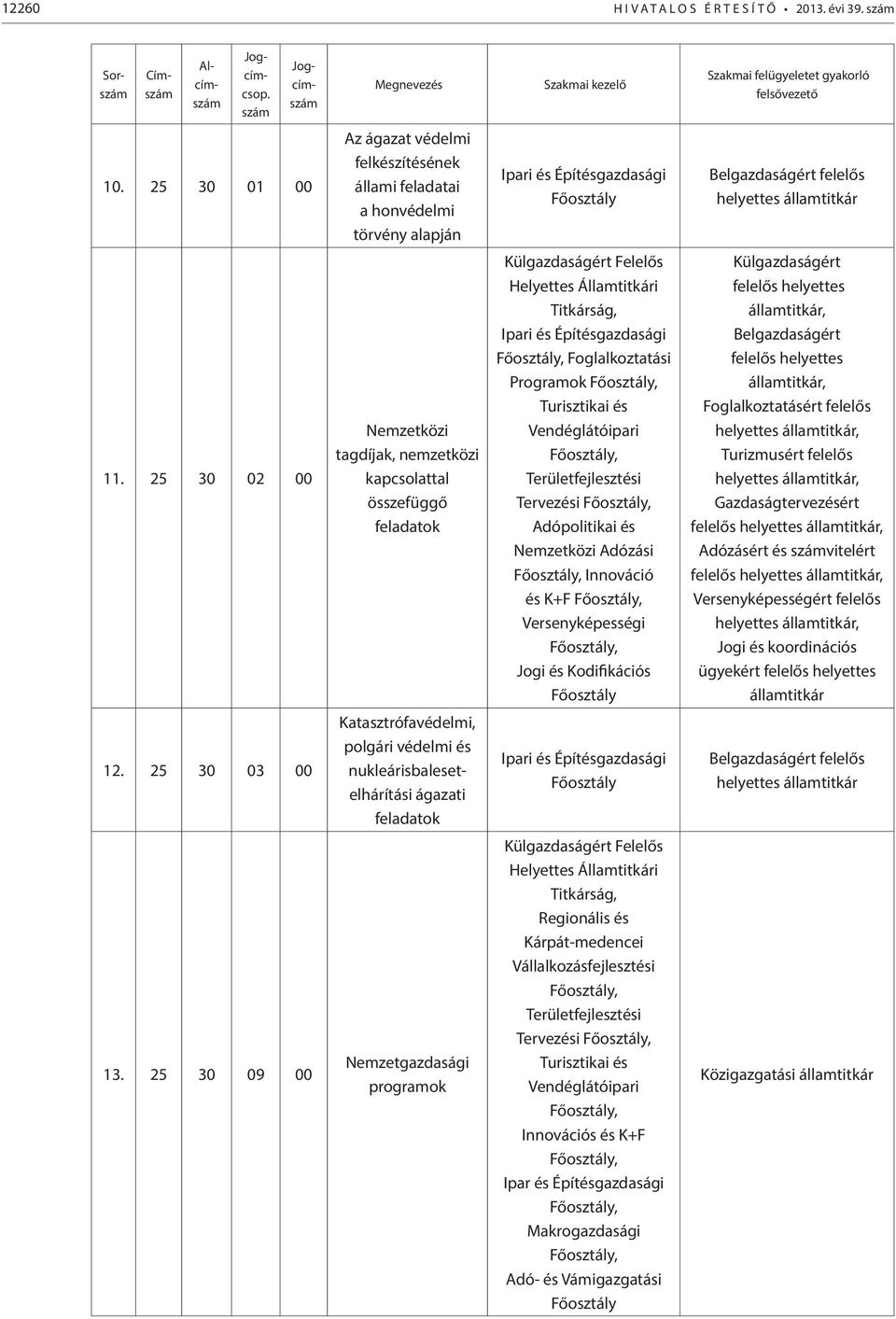 Katasztrófavédelmi, polgári védelmi és nukleárisbalesetelhárítási ágazati feladatok Nemzetgazdasági programok Ipari és Építésgazdasági Főosztály Külgazdaságért Felelős Helyettes Államtitkári