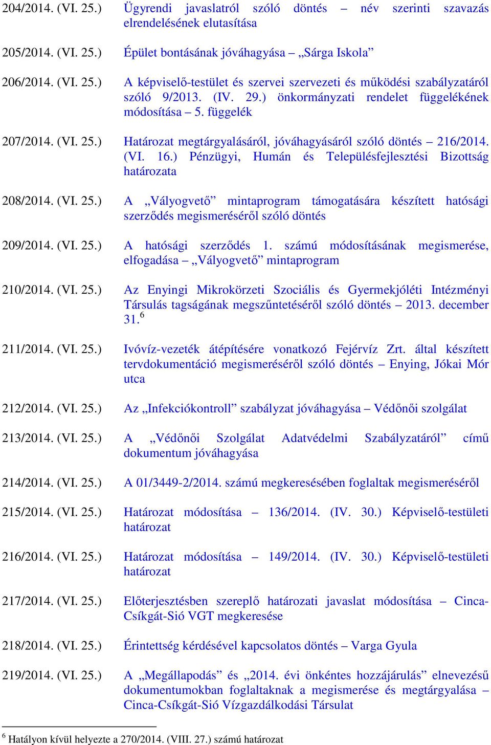 ) Pénzügyi, Humán és Településfejlesztési Bizottság határozata 208/2014. (VI. 25.) A Vályogvető mintaprogram támogatására készített hatósági szerződés megismeréséről szóló döntés 209/2014. (VI. 25.) A hatósági szerződés 1.