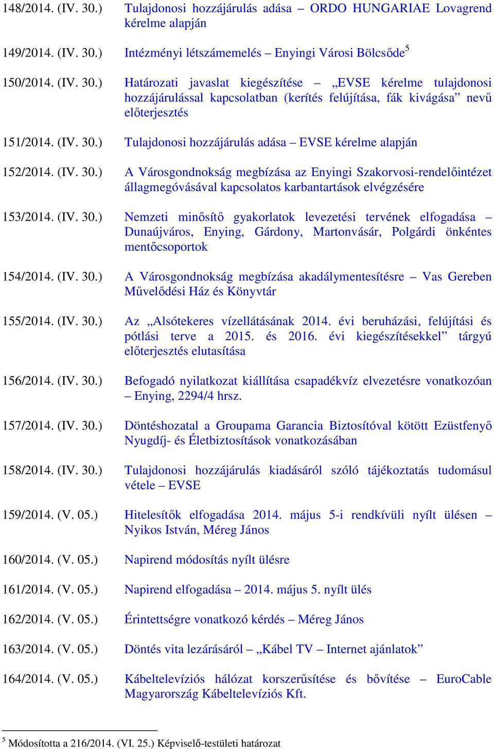 (IV. 30.) Nemzeti minősítő gyakorlatok levezetési tervének elfogadása Dunaújváros, Enying, Gárdony, Martonvásár, Polgárdi önkéntes mentőcsoportok 154/2014. (IV. 30.) A Városgondnokság megbízása akadálymentesítésre Vas Gereben Művelődési Ház és Könyvtár 155/2014.