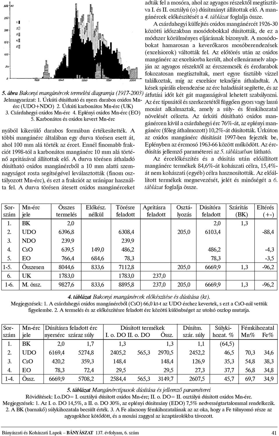 A többi mangánérc általában egy durva törésen esett át, ahol 100 mm alá törték az ércet. Ennél finomabb frakciót 1998-tól a karbonátos mangánérc 10 mm alá történõ apritásával állítottak elõ.