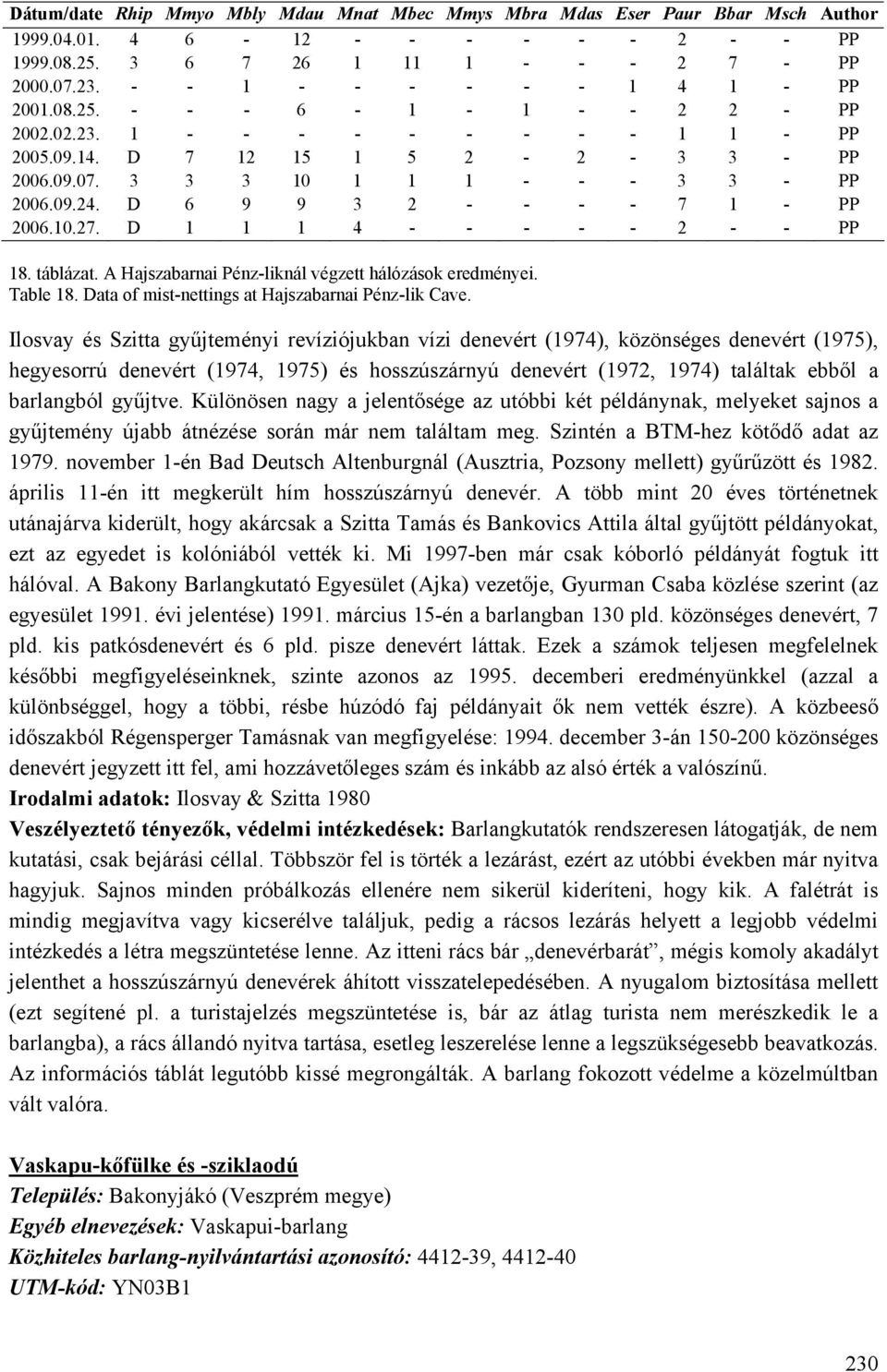 D 6 9 9 3 2 - - - - 7 1 - PP 2006.10.27. D 1 1 1 4 - - - - - 2 - - PP 18. táblázat. A Hajszabarnai Pénz-liknál végzett hálózások eredményei. Table 18.