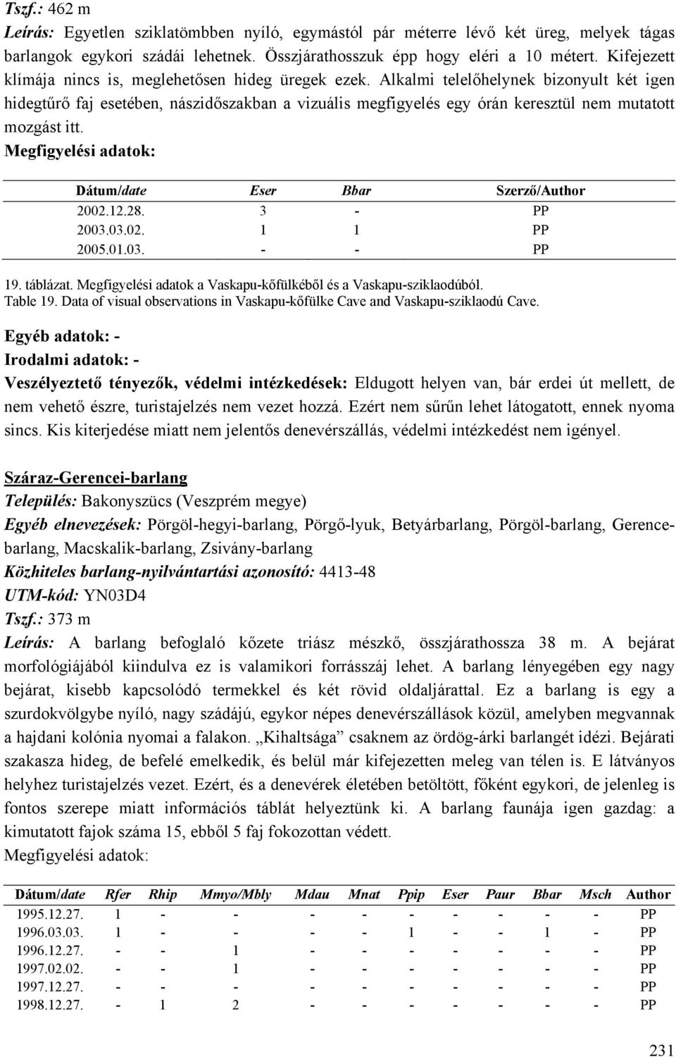 Alkalmi telelőhelynek bizonyult két igen hidegtűrő faj esetében, nászidőszakban a vizuális megfigyelés egy órán keresztül nem mutatott mozgást itt. Dátum/date Eser Bbar Szerző/Author 2002.12.28.