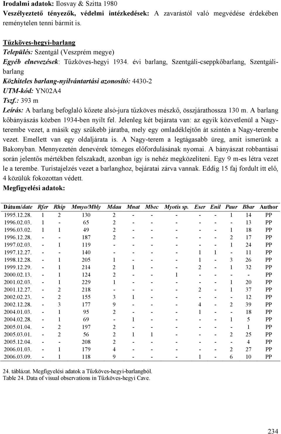 évi barlang, Szentgáli-cseppkőbarlang, Szentgálibarlang Közhiteles barlang-nyilvántartási azonosító: 4430-2 UTM-kód: YN02A4 Tszf.