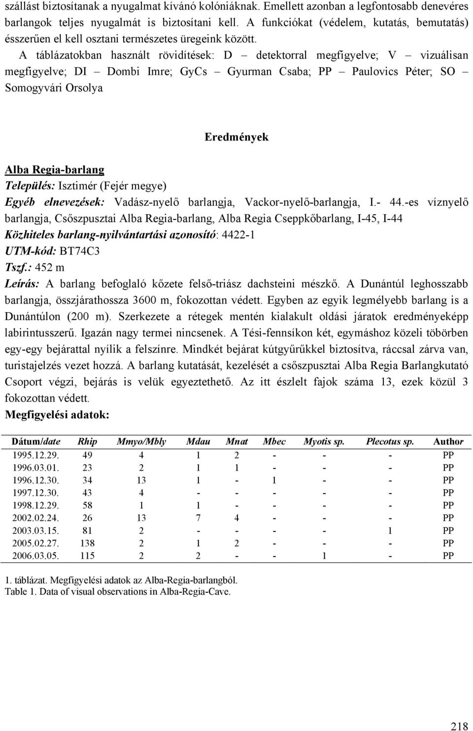 A táblázatokban használt rövidítések: D detektorral megfigyelve; V vizuálisan megfigyelve; DI Dombi Imre; GyCs Gyurman Csaba; PP Paulovics Péter; SO Somogyvári Orsolya Eredmények Alba Regia-barlang