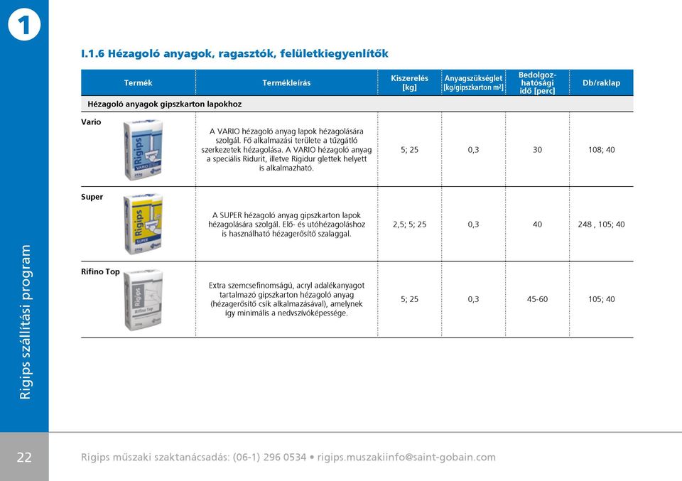 A VARIO hézagoló anyag a speciális Ridurit, illetve Rigidur glettek helyett is alkalmazható. 5; 25 0,3 30 108; 40 Super A SUPER hézagoló anyag gipszkarton lapok hézagolására szolgál.