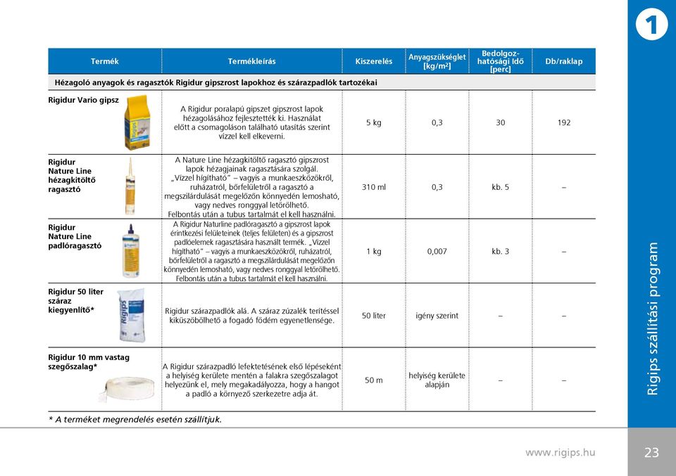5 kg 0,3 30 192 Rigidur Nature Line hézagkitöltô ragasztó Rigidur Nature Line padlóragasztó Rigidur 50 liter száraz kiegyenlítô* Rigidur 10 mm vastag szegôszalag* A Nature Line hézagkitöltô ragasztó
