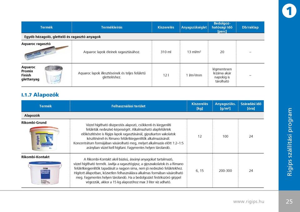 Alkalmazható alapfelületek elôkészítésére is Rigips lapok ragasztásánál, gipszkarton vakolatok készítésénél és Rimano felületkiegyenlítôk alkalmazásánál.