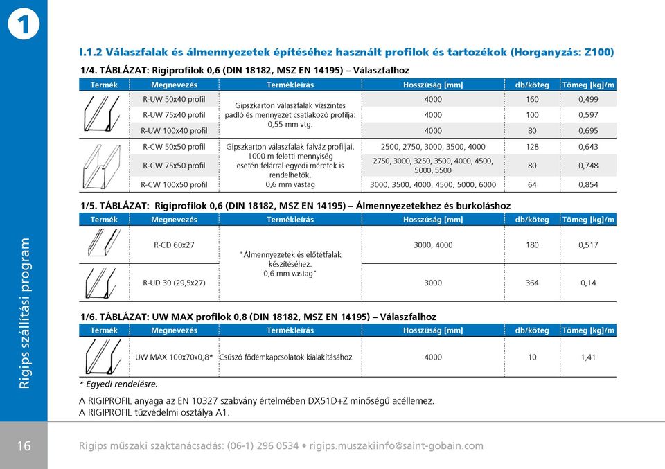 0,499 R-UW 75x40 profil padló és mennyezet csatlakozó profilja: 4000 100 0,597 R-UW 100x40 profil 0,55 mm vtg.