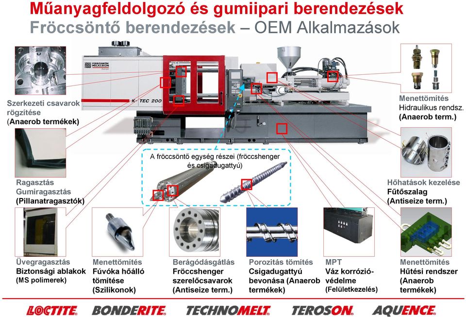 ) A fröccsöntő egység részei (fröccshenger és csigadugattyú) Ragasztás Gumiragasztás Hőhatások kezelése Fűtőszalag (Antiseize term.