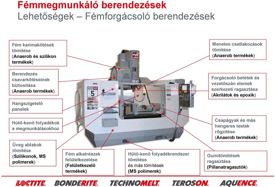 Hangszigetelő panelek Hútő-kenő folyadékok a megmunkálásokhoz Csapágyak és más hengeres testek rögzítése Üveg ablakok