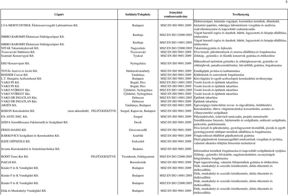 kapcsolódó szaktanácsadás Vágott baromfi (egész és darabolt, hőtött, fagyasztott) és húspép elıállítása, Kunbaja HIBRO BAROMFI Élelmiszer Feldolgozóipari Kft.