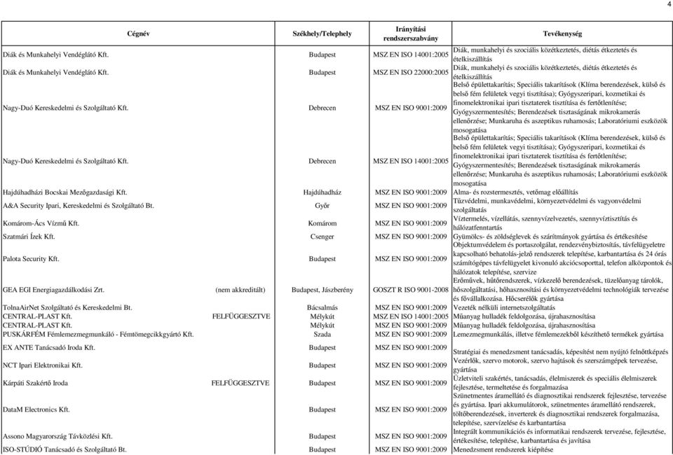 Debrecen MSZ EN ISO 9001:2009 finomelektronikai ipari tisztaterek tisztítása és fertıtlenítése; Gyógyszermentesítés; Berendezések tisztaságának mikrokamerás ellenırzése; Munkaruha és aszeptikus