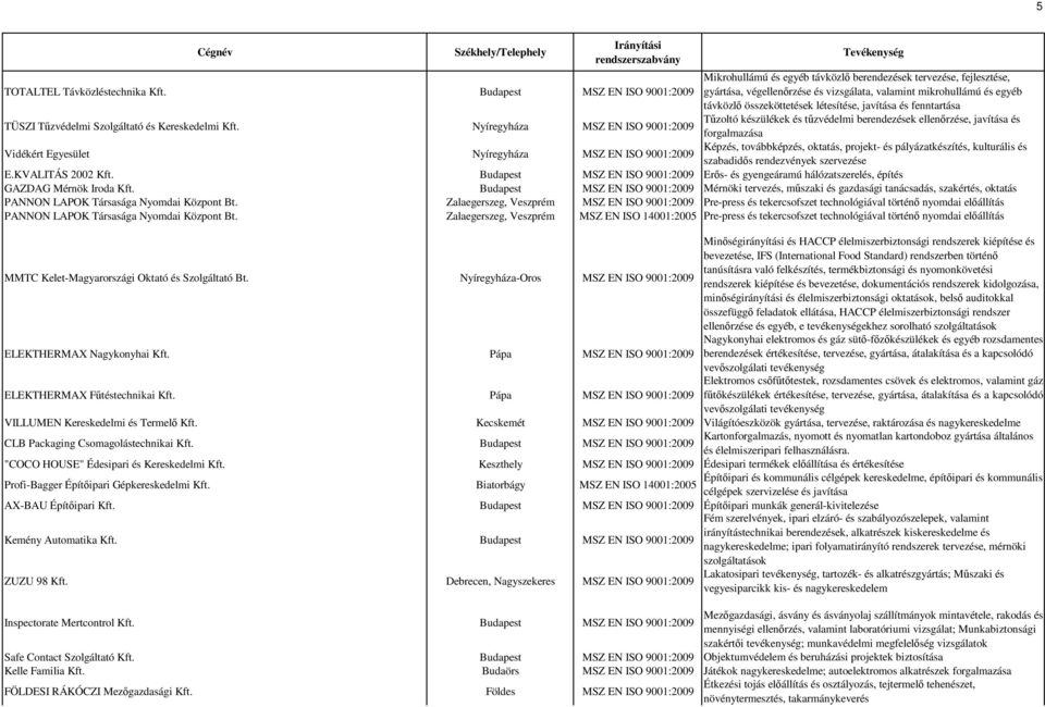 létesítése, javítása és fenntartása TÜSZI Tőzvédelmi Szolgáltató és Kereskedelmi Kft.