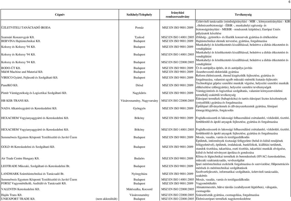 Tyukod Zöldség-, gyümölcs- és fızelék konzervek gyártása és értékesítése BERVINA Hajtástechnikai Kft.