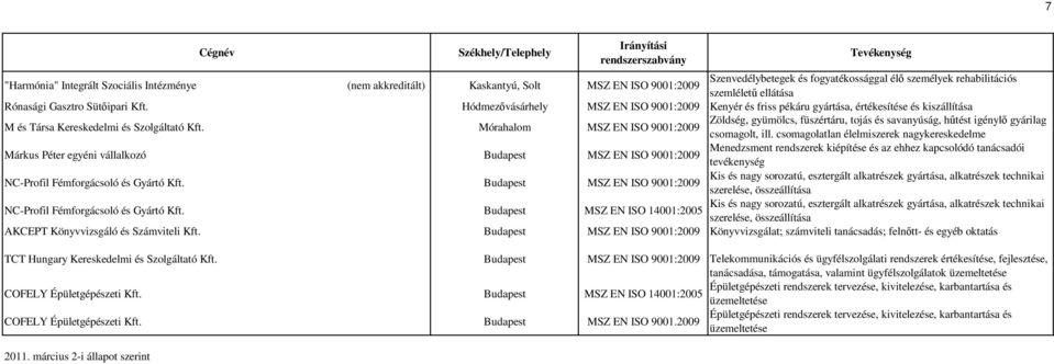 Mórahalom MSZ EN ISO 9001:2009 Zöldség, gyümölcs, füszértáru, tojás és savanyúság, hőtést igénylı gyárilag csomagolt, ill.