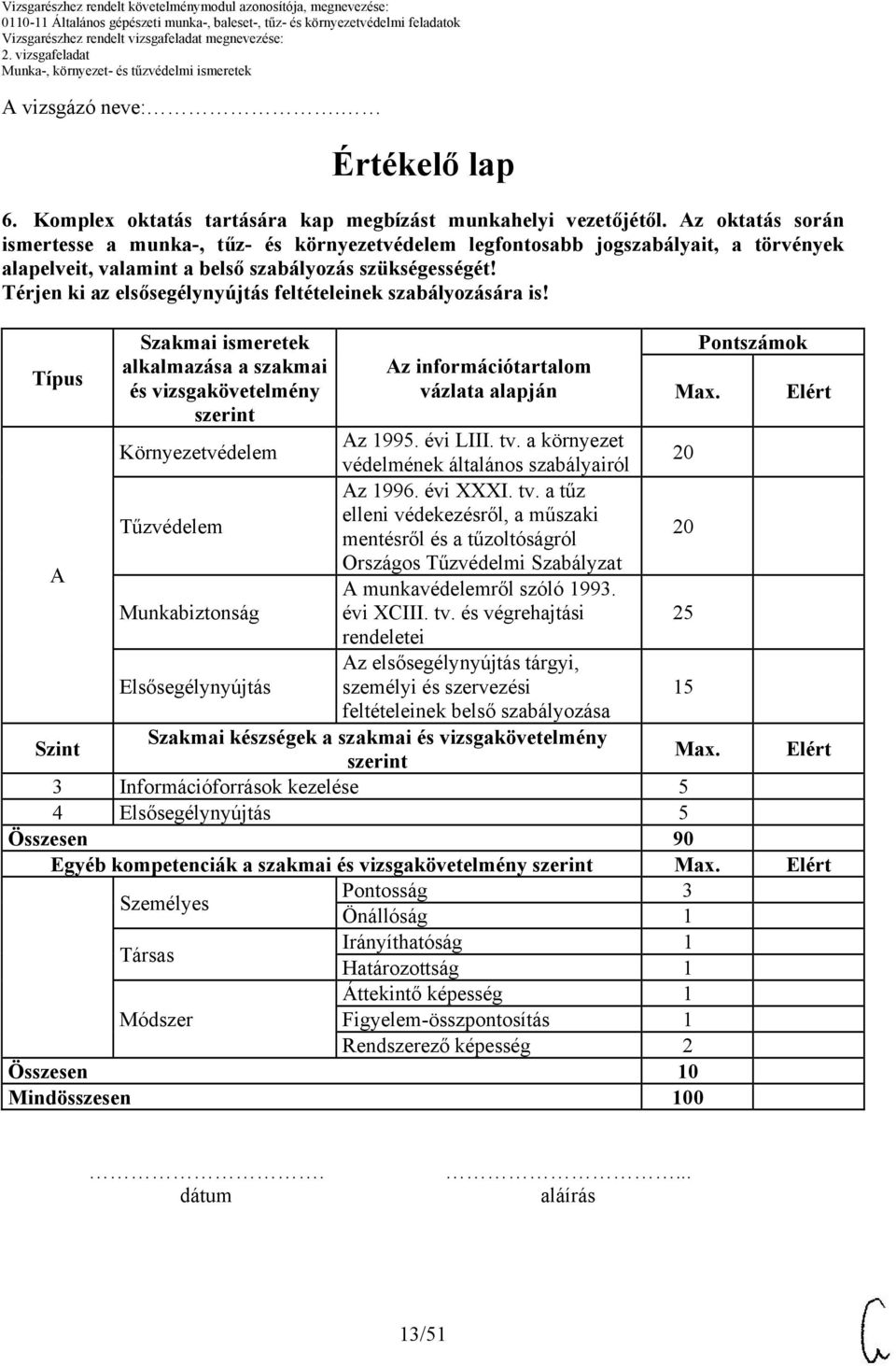 Térjen ki az elsősegélynyújtás feltételeinek szabályozására is! Típus Szakmai ismeretek alkalmazása a szakmai és vizsgakövetelmény Az információtartalom vázlata alapján Max.