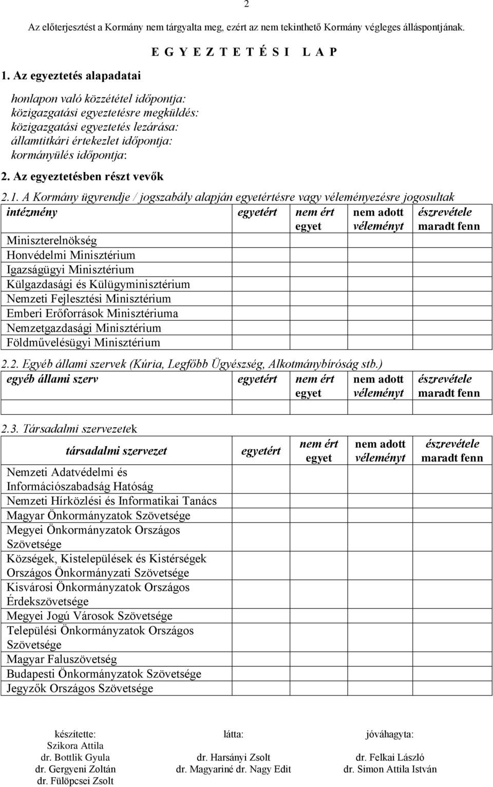 A Kormány ügyrendje / jogszabály alapján egyetértésre vagy véleményezésre jogosultak intézmény egyetért nem ért egyet nem adott véleményt észrevétele maradt fenn Miniszterelnökség Honvédelmi