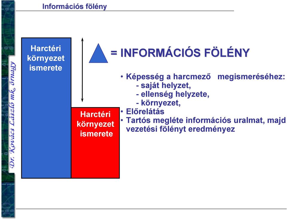 megismeréséhez: - saját helyzet, - ellenség helyzete, - környezet,