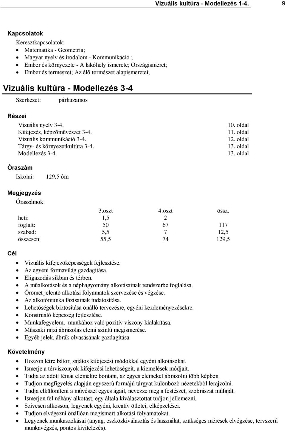 Vizuális nyelv 3-4. Kifejezés, képzõmûvészet 3-4. Vizuális kommunikáció 3-4. Tárgy- és környezetkultúra 3-4. Modellezés 3-4. 10. oldal 11. oldal 12. oldal 13. oldal 13. oldal Óraszám Iskolai: 129.