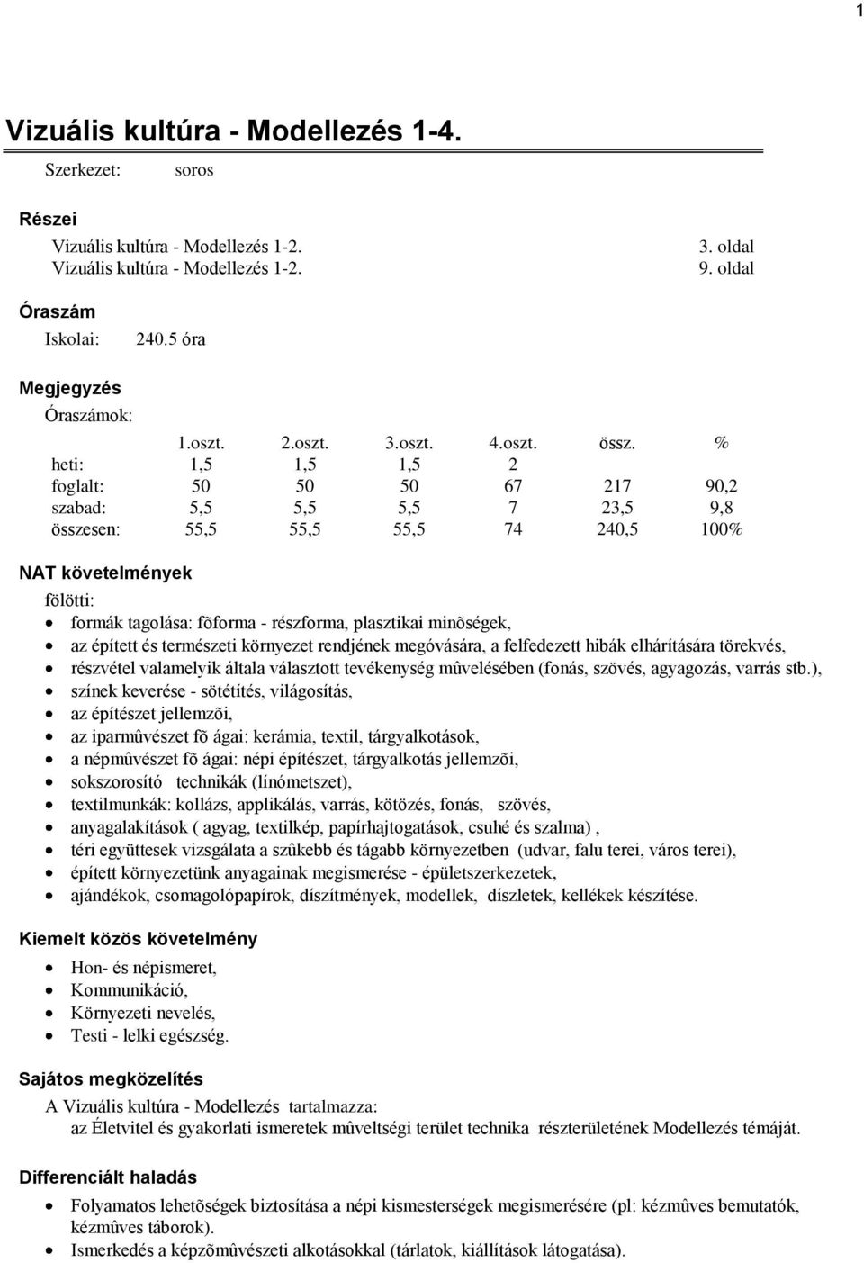 % heti: 1,5 1,5 1,5 2 foglalt: 50 50 50 67 217 90,2 szabad: 5,5 5,5 5,5 7 23,5 9,8 összesen: 55,5 55,5 55,5 74 240,5 100% NAT követelmények fölötti: formák tagolása: fõforma - részforma, plasztikai