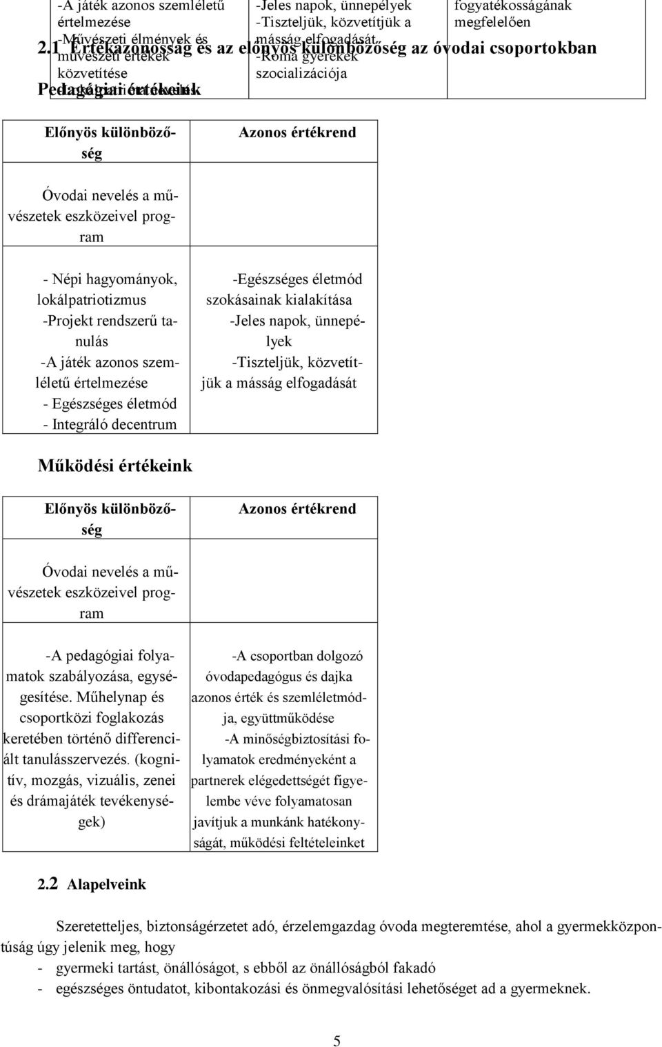 gyerekek szocializációja fogyatékosságának megfelelően Előnyös különbözőség Azonos értékrend Óvodai nevelés a művészetek eszközeivel program - Népi hagyományok, lokálpatriotizmus -Projekt rendszerű