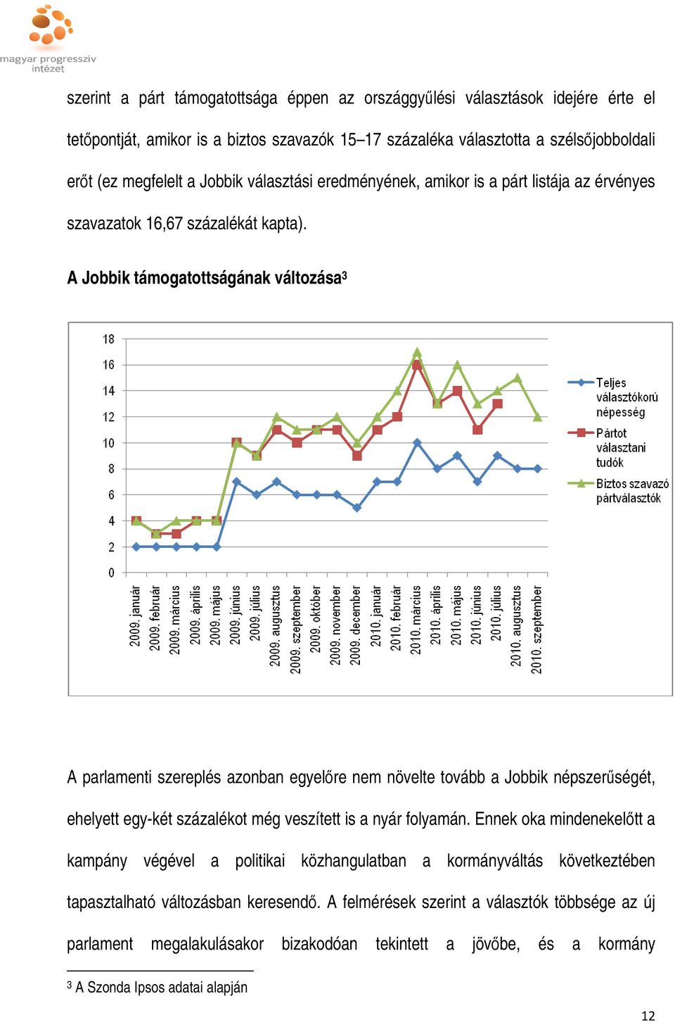 A Jobbik támogatottságának változása 3 A parlamenti szereplés azonban egyelőre nem növelte tovább a Jobbik népszerűségét, ehelyett egy-két százalékot még veszített is a nyár folyamán.