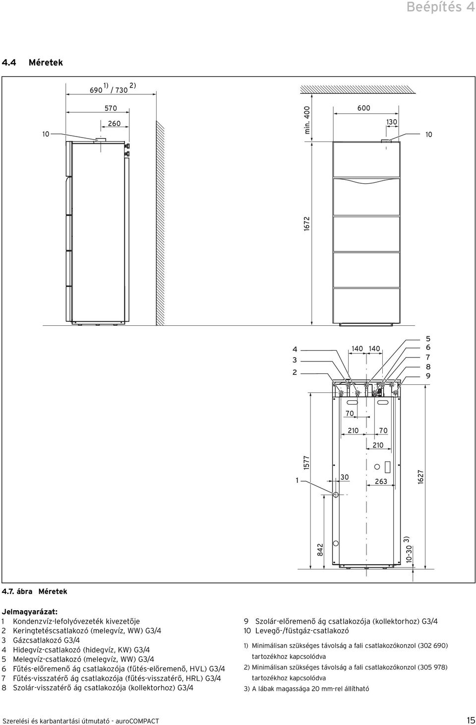 Gázcsatlakozó G/4 4 Hidegvíz-csatlakozó (hidegvíz, KW) G/4 5 Melegvíz-csatlakozó (melegvíz, WW) G/4 6 Fűtés-előremenő ág csatlakozója (fűtés-előremenő, HVL) G/4 7 Fűtés-visszatérő ág csatlakozója