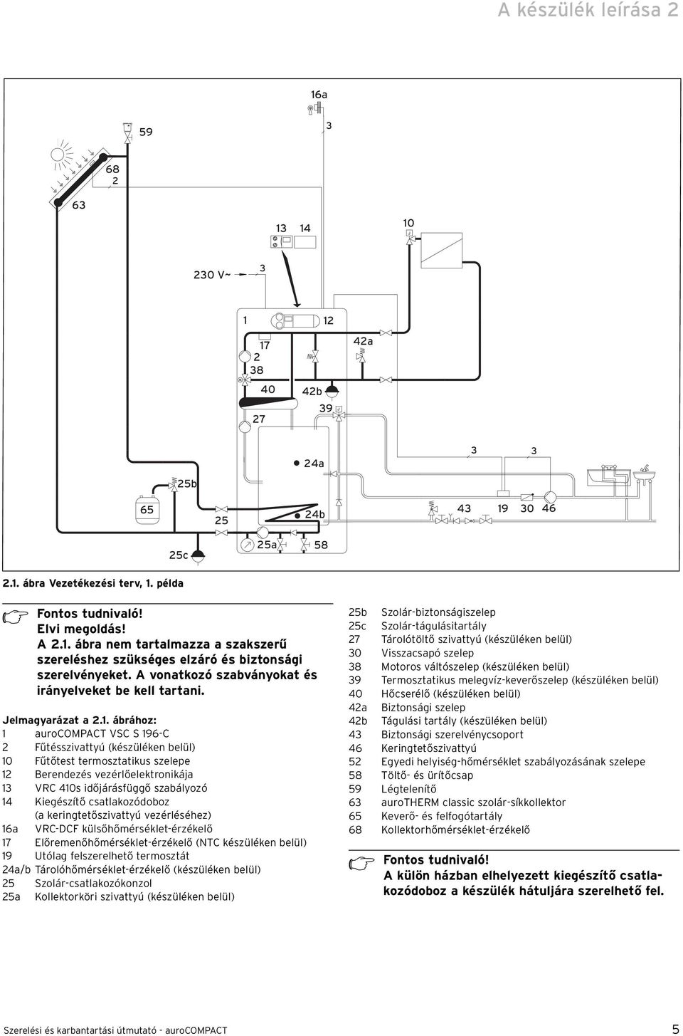 . ábrához: aurocompact VSC S 96-C Fűtésszivattyú (készüléken belül) 0 Fűtőtest termosztatikus szelepe Berendezés vezérlőelektronikája VRC 40s időjárásfüggő szabályozó 4 Kiegészítő csatlakozódoboz (a
