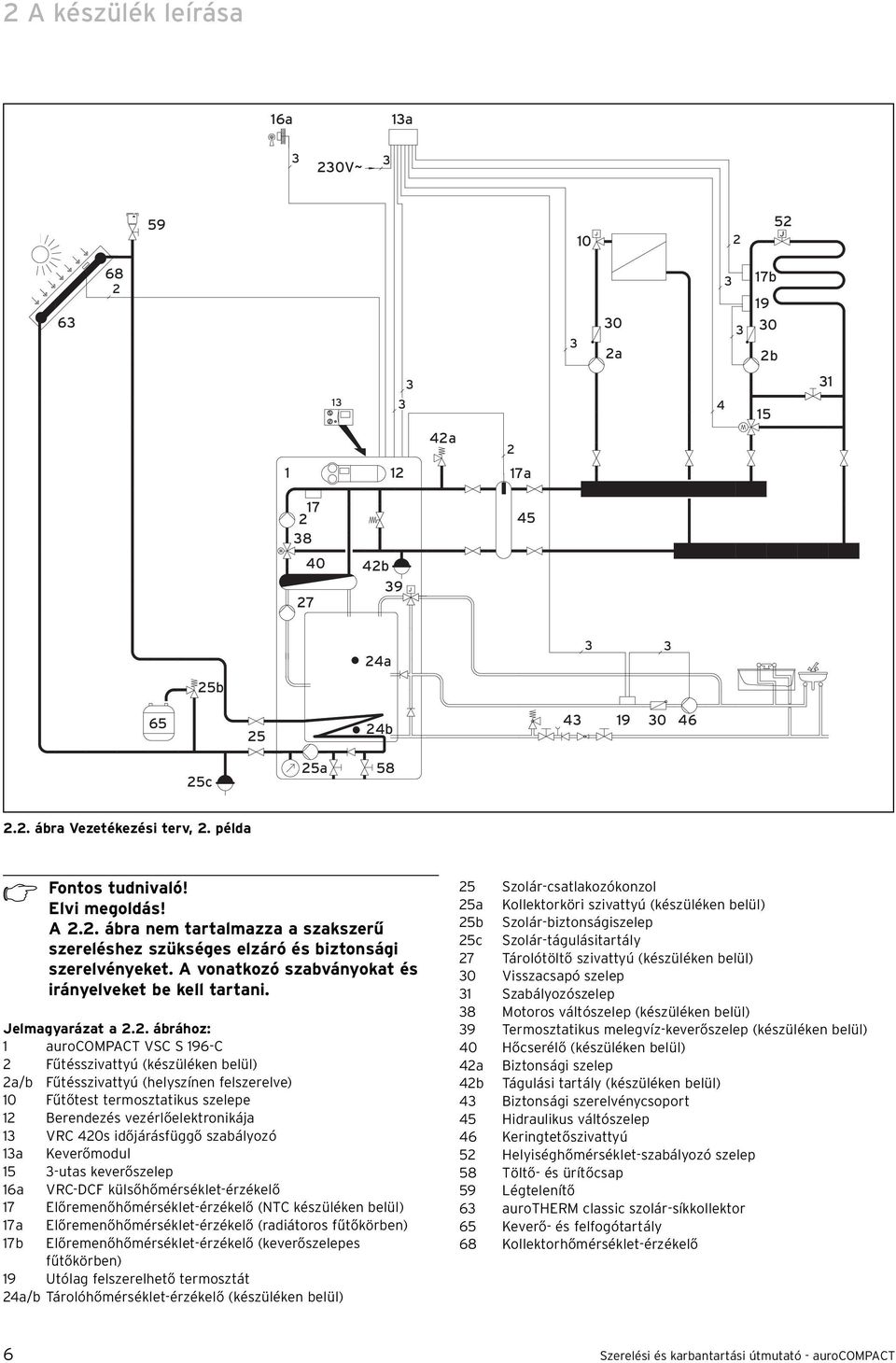 . ábrához: aurocompact VSC S 96-C Fűtésszivattyú (készüléken belül) a/b Fűtésszivattyú (helyszínen felszerelve) 0 Fűtőtest termosztatikus szelepe Berendezés vezérlőelektronikája VRC 40s időjárásfüggő