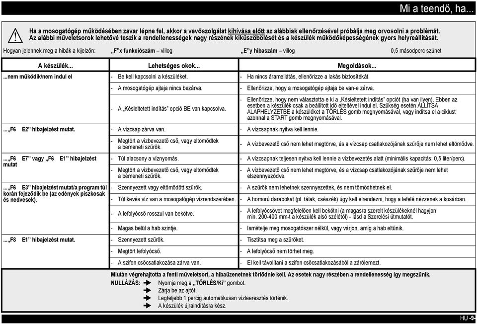 Hogyan jelennek meg a hibák a kijelzőn: F x funkciószám villog E y hibaszám villog 0,5 másodperc szünet A készülék... Lehetséges okok... Megoldások.