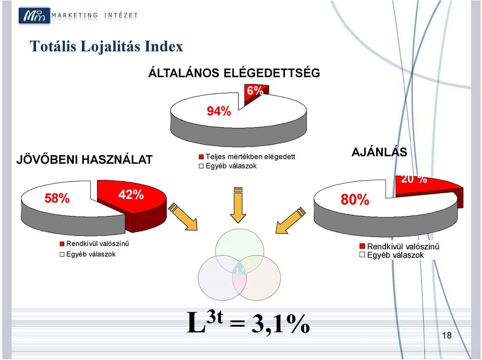 Egyéb válaszok AJÁNLÁS 80% 20 % Rendkívül valószínű