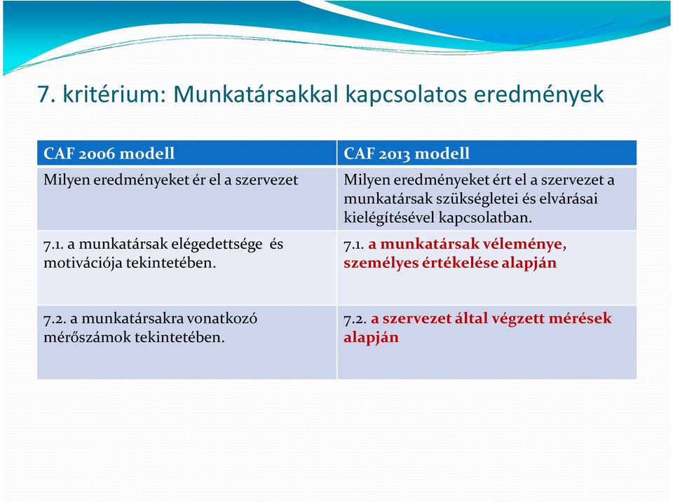 kapcsolatban. 7.1. a munkatársak elégedettsége és 7.1. a munkatársak véleménye, motivációja tekintetében.