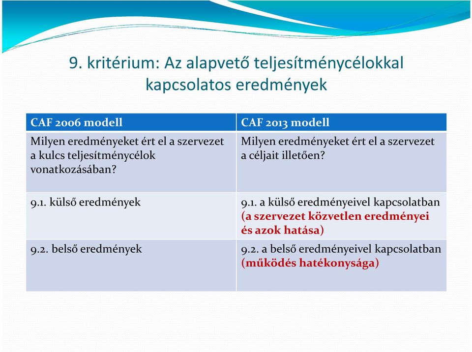 CAF 2013 modell Milyen eredményeket ért el a szervezet a céljait illetően? 9.1. külső eredmények 9.1. a külső eredményeivel kapcsolatban (a szervezet közvetlen eredményei és azok hatása) 9.