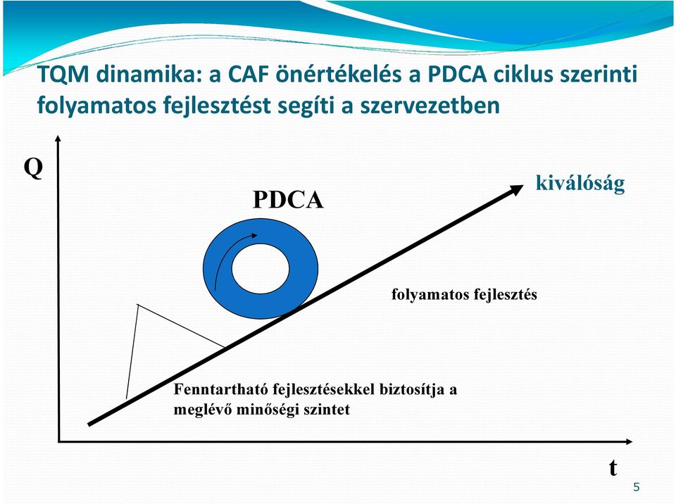 szervezetben Q PDCA kiválóság folyamatos fejlesztés