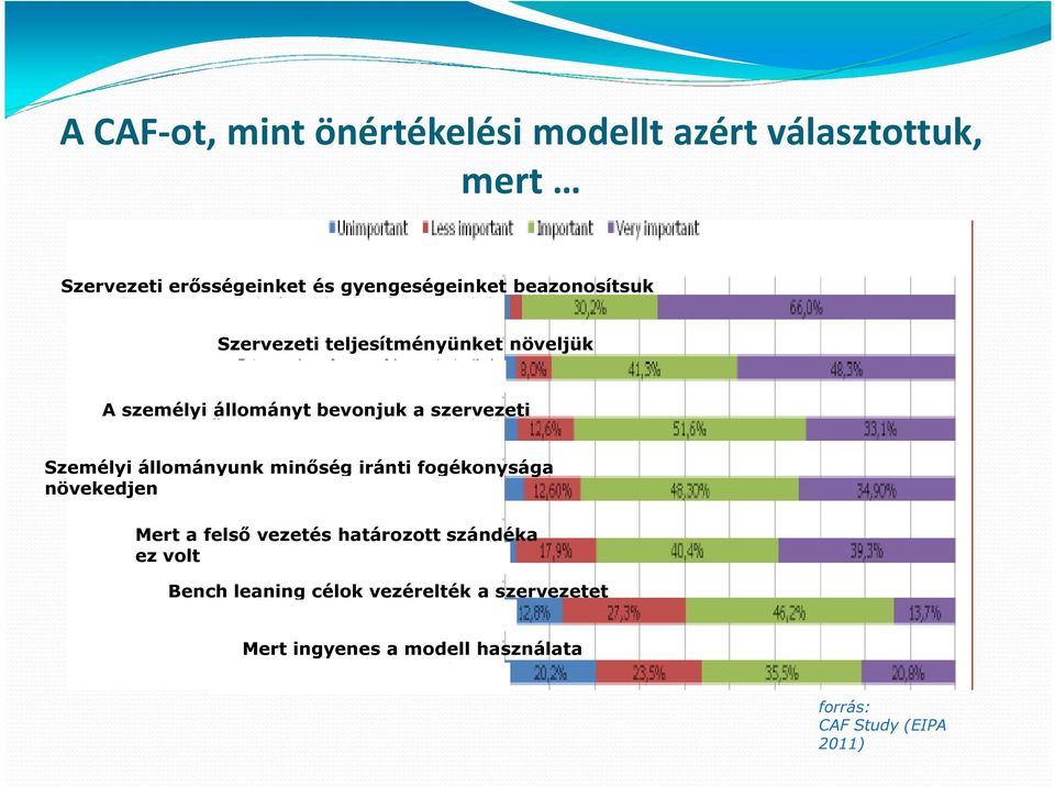 Személyi állományunk minőség iránti fogékonysága növekedjen Mert a felső vezetés határozott szándéka ez