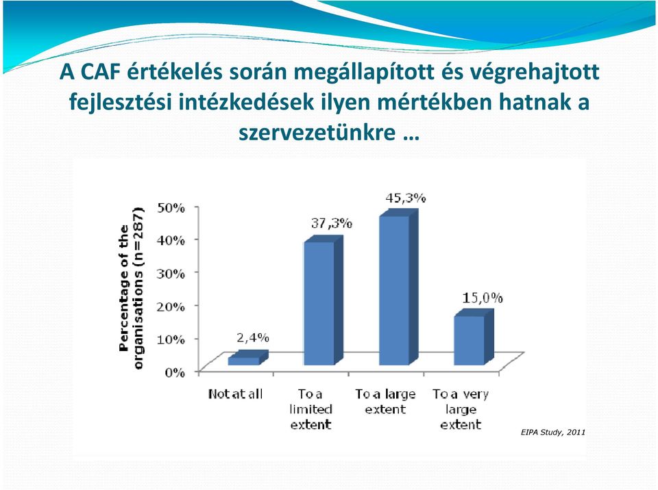 fejlesztési intézkedések ilyen