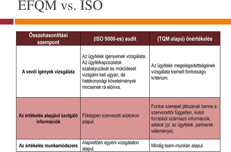 Az ügyfelek megelégedettségének vizsgálata kiemelt fontosságú kritérium.