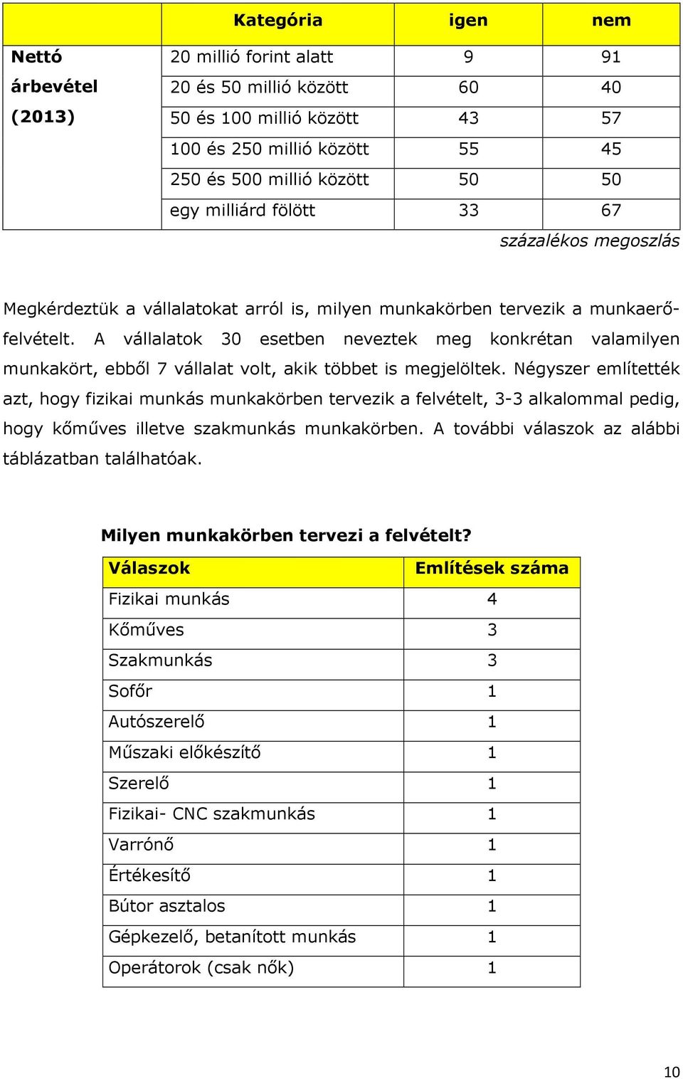 A vállalatok 30 esetben neveztek meg konkrétan valamilyen munkakört, ebből 7 vállalat volt, akik többet is megjelöltek.