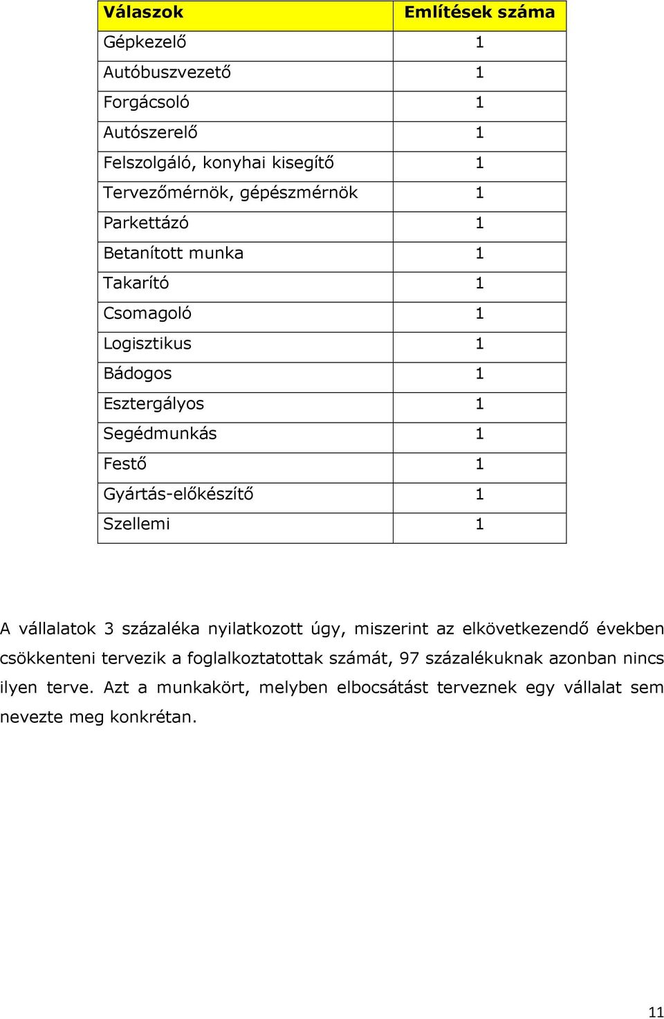 Gyártás-előkészítő 1 Szellemi 1 A vállalatok 3 százaléka nyilatkozott úgy, miszerint az elkövetkezendő években csökkenteni tervezik a