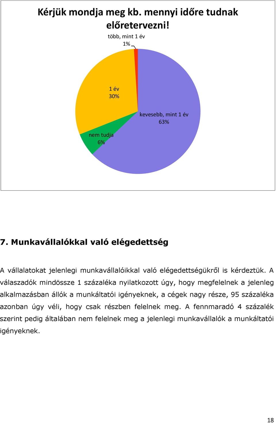 A válaszadók mindössze 1 százaléka nyilatkozott úgy, hogy megfelelnek a jelenleg alkalmazásban állók a munkáltatói igényeknek, a cégek nagy