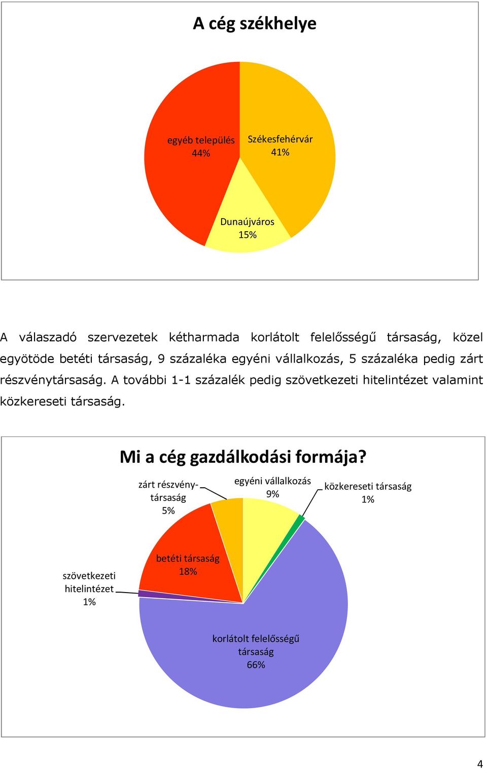 A további 1-1 százalék pedig szövetkezeti hitelintézet valamint közkereseti társaság. Mi a cég gazdálkodási formája?