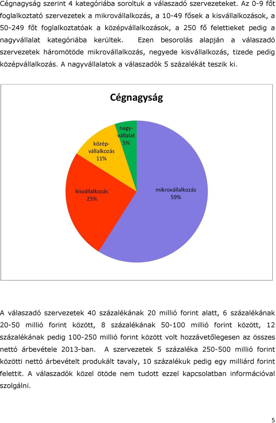 kerültek. Ezen besorolás alapján a válaszadó szervezetek háromötöde mikrovállalkozás, negyede kisvállalkozás, tizede pedig középvállalkozás. A nagyvállalatok a válaszadók 5 százalékát teszik ki.