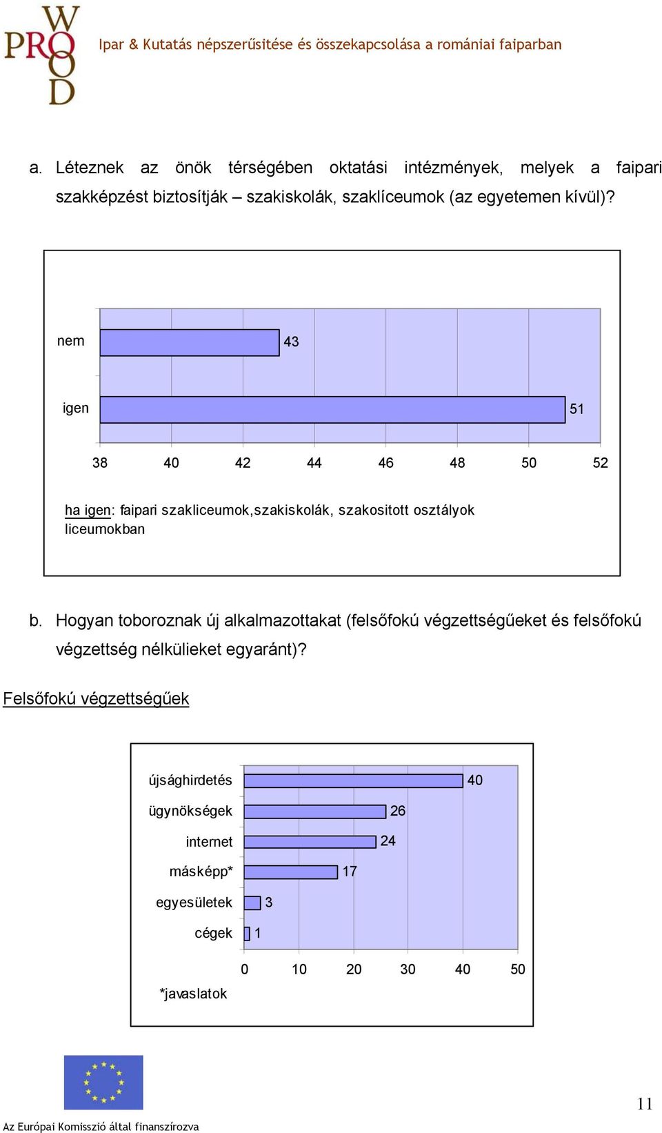 nem 43 igen 51 38 40 42 44 46 48 50 52 ha igen: faipari szakliceumok,szakiskolák, szakositott osztályok liceumokban b.