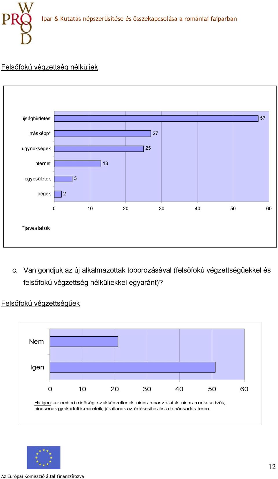 Van gondjuk az új alkalmazottak toborozásával (felsőfokú végzettségűekkel és felsőfokú végzettség nélküliekkel egyaránt)?